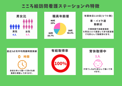 こころ絵訪問看護ステーションの求人画像