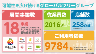 グローバルホーム小山大行寺IVの求人画像