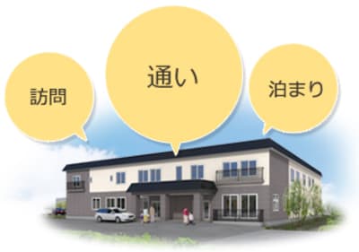 小規模多機能型居宅介護ひまりの求人画像