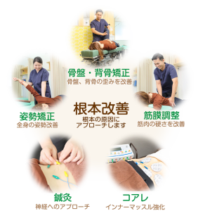 生駒えだ鍼灸整骨院・整体院の求人画像