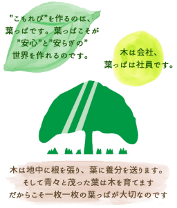 ショートステイこもれびの求人画像