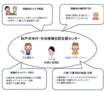 本庁地域包括支援センターの求人画像
