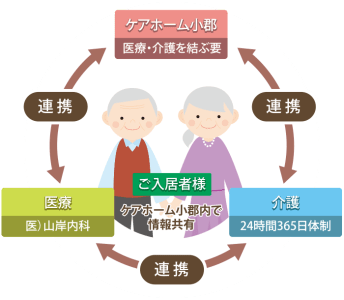 ケアホーム小郡の求人画像