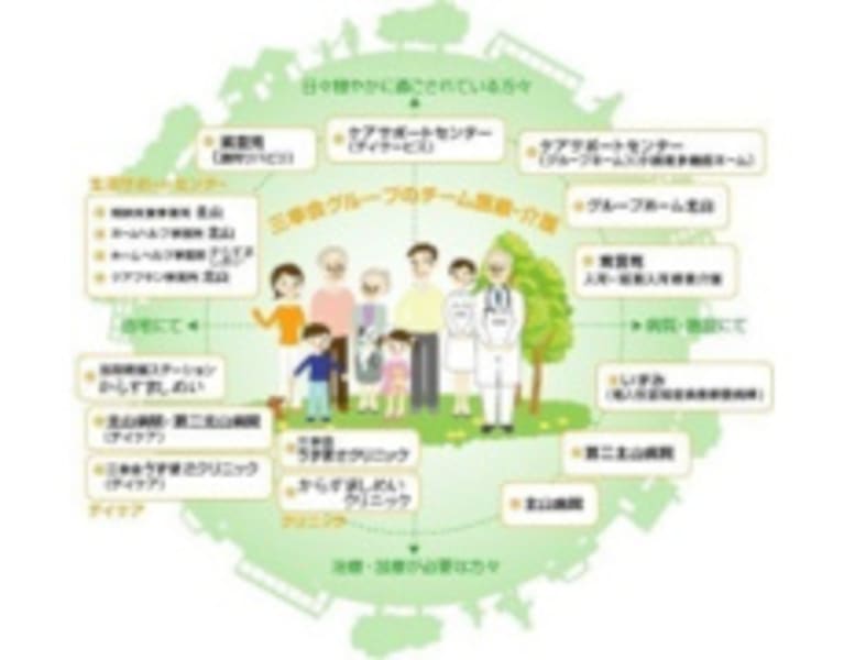 京都市岩倉地域包括支援センター　（高齢サポート・岩倉）