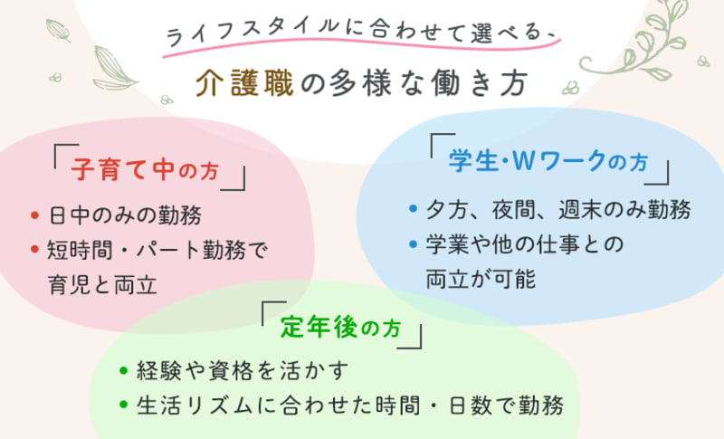 ”ライフスタイルに合わせて選べる、介護職の多様な働き方”/