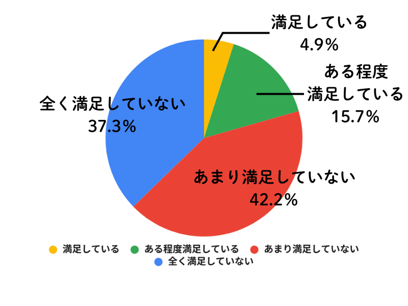 Q6