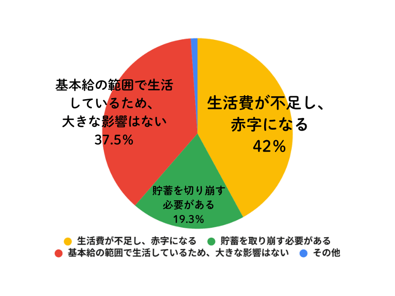 Q13
