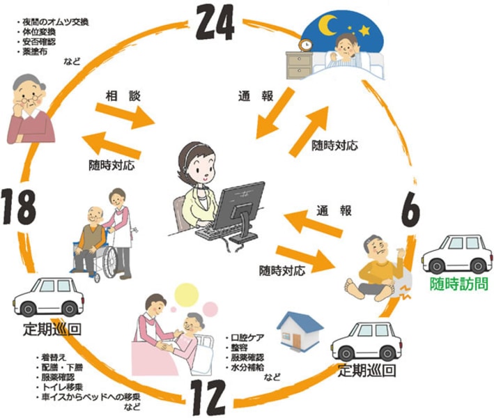 日介センター島根