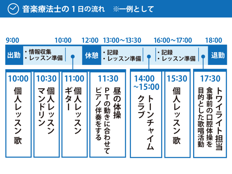 株式会社ベネッセスタイルケア　メディカルホームグランダ金沢武蔵