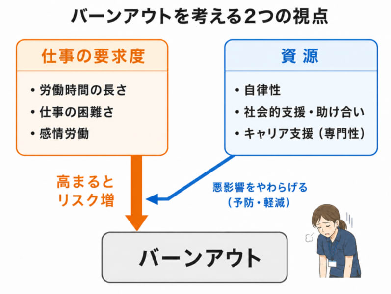 バーンアウトを考える2つの視点