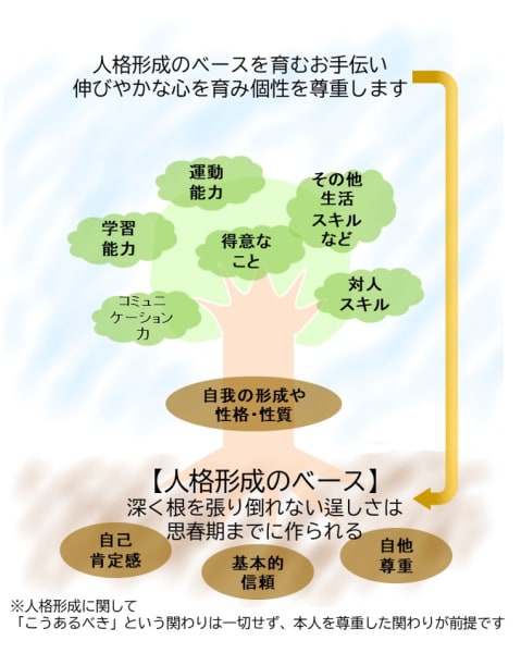 風の色
