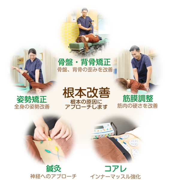 奈良　大安寺鍼灸整骨院