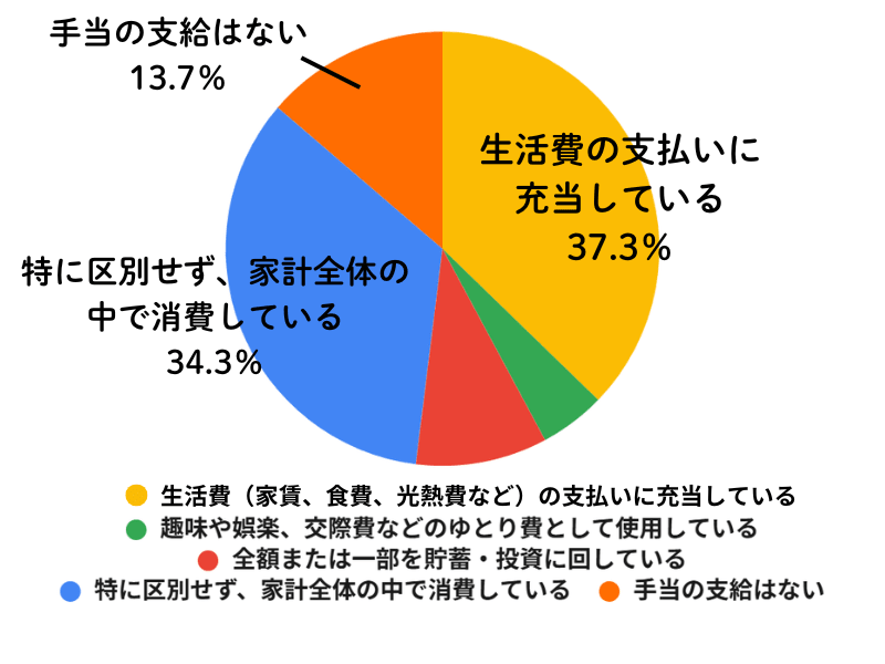 Q12