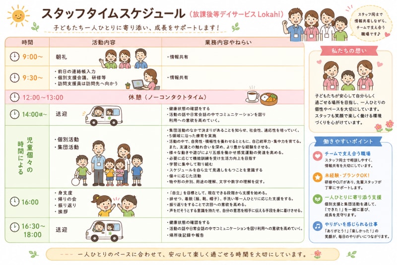 放課後等デイサービスLokahi
