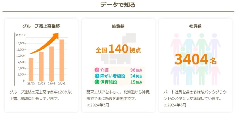 ライブラリ橋本二番館