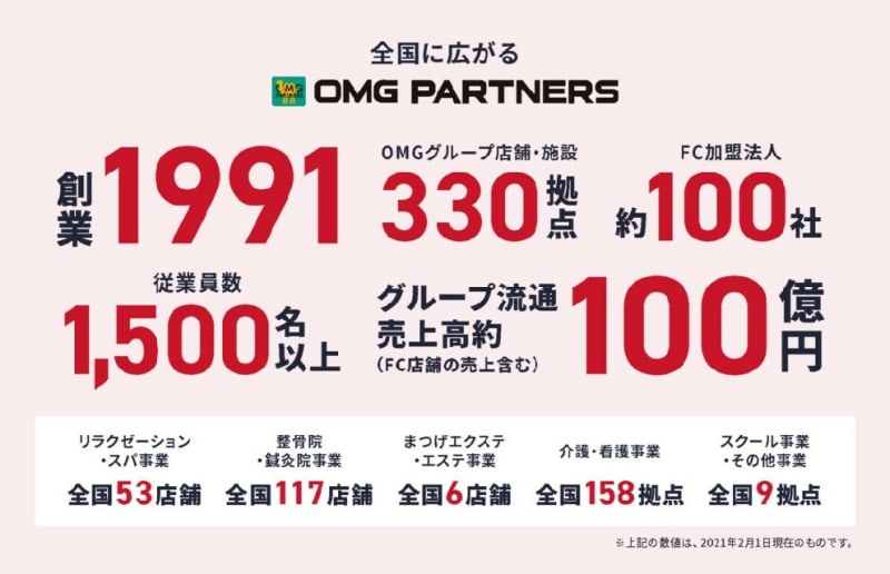 【直接応募OK】ラクシア(Raxia) イオンモール佐野新都市店の鍼灸師その他求人(栃木県佐野市)｜給与・応募要件
