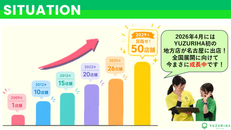 リハビリフィットネスYUZURIHA　西国分寺