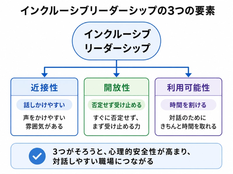 インクルーシブ・リーダーシップ